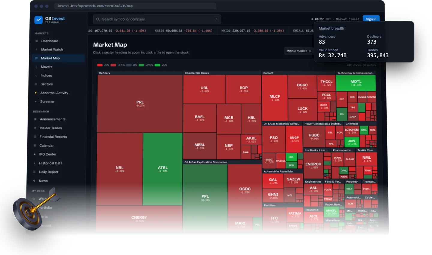 Market map with sectors and company tiles coloured by change, with a market-breadth card